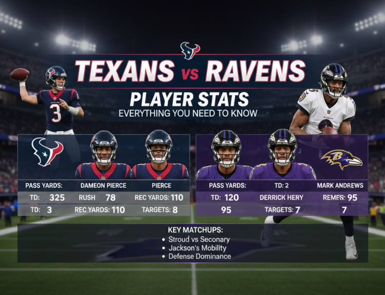 Texans vs Baltimore Ravens Match Player Stats