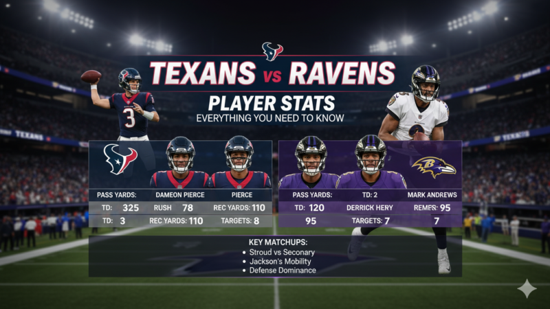 Texans vs Baltimore Ravens Match Player Stats Everything You Need to Know