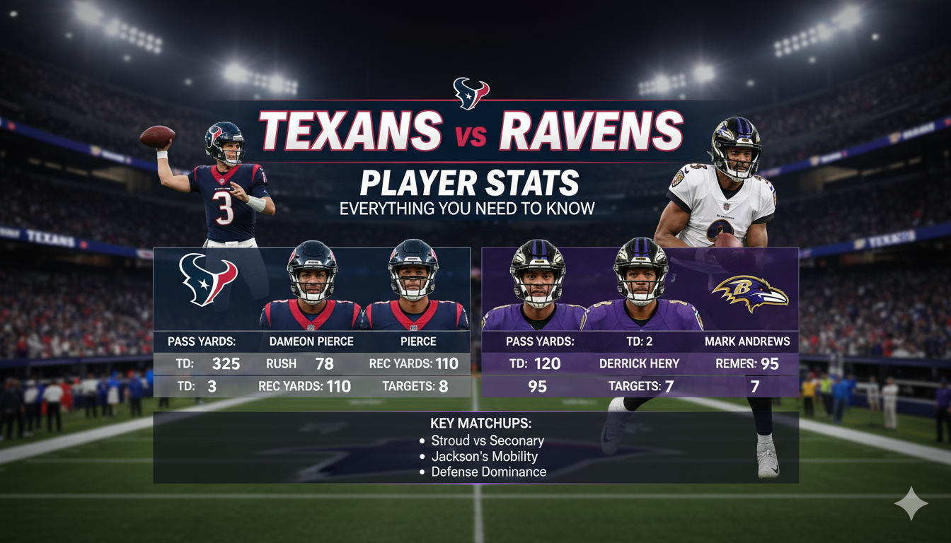 Texans vs Baltimore Ravens Match Player Stats