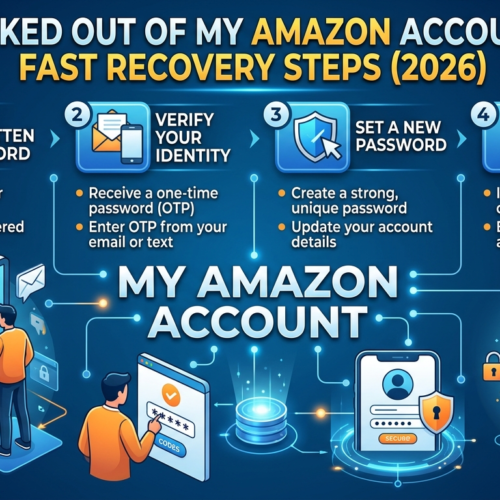 My Amazon Account