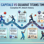 Delhi Capitals vs Gujarat Titans Timeline: Complete IPL Match History