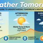 Weather Tomorrow: Complete Guide to Understanding Tomorrow’s Weather Forecast